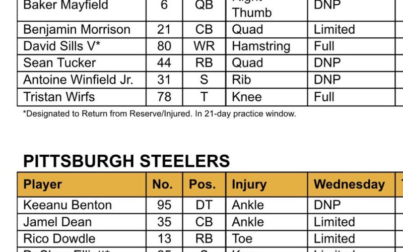 Buccaneers and Steelers Wednesday injury report graphic for Week 6