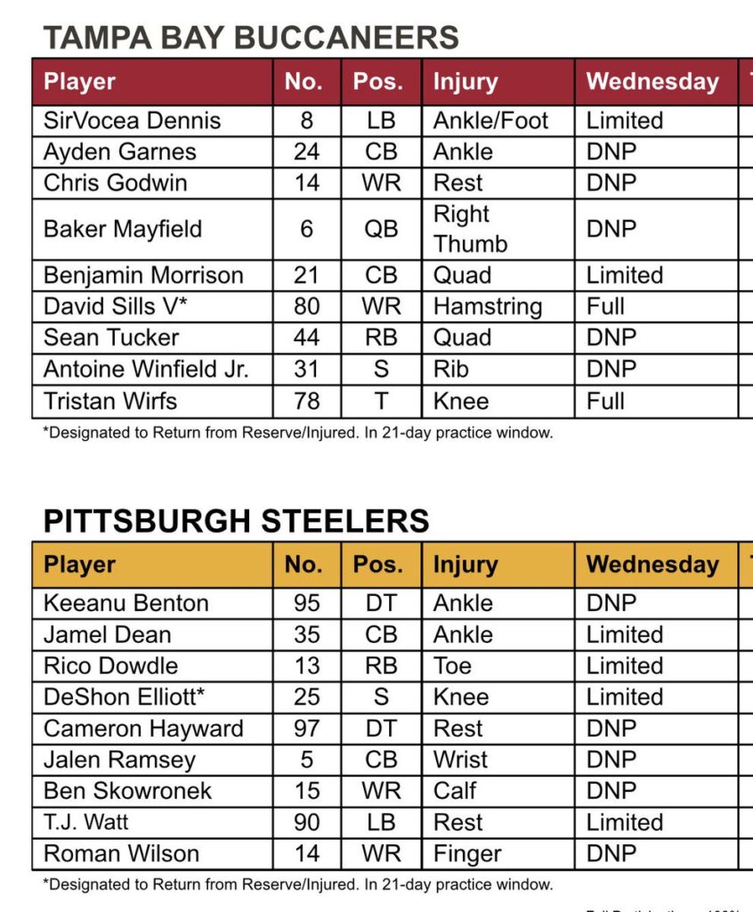 Buccaneers and Steelers Wednesday injury report graphic for Week 6
