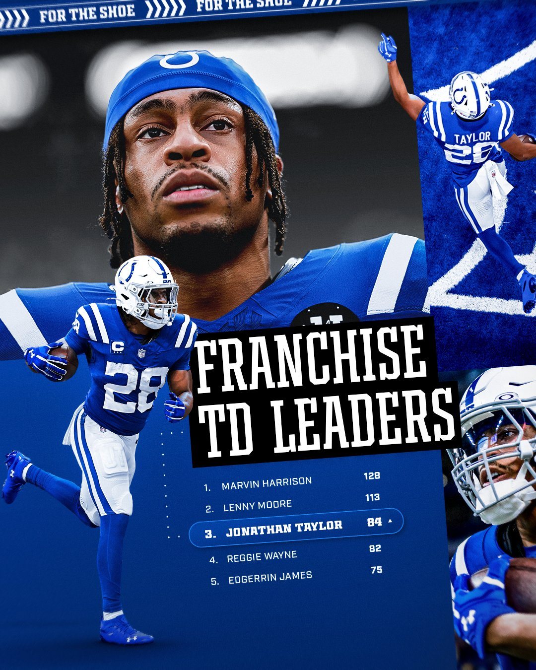 Colts franchise touchdown leaders graphic