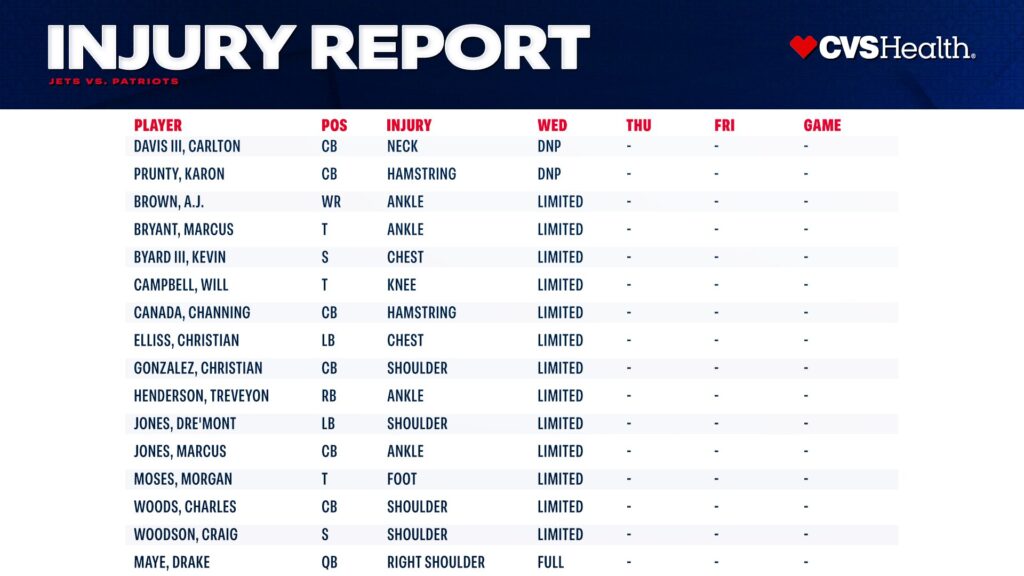 Patriots Wednesday injury report graphic for the Week 6 game against the Jets